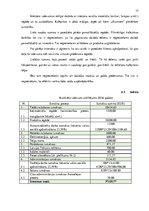 Biznesa plāns 'Biznesa plāna izstrāde  uzņēmumam SIA "Rausīši"', 17.