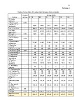 Biznesa plāns 'Biznesa plāna izstrāde  uzņēmumam SIA "Rausīši"', 22.