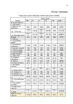 Biznesa plāns 'Biznesa plāna izstrāde  uzņēmumam SIA "Rausīši"', 23.