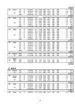 Paraugs 'Apkure un ventilācija. Dzīvojamā māja', 9.