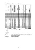 Paraugs 'Apkure un ventilācija. Dzīvojamā māja', 12.