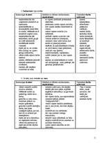 Referāts 'Personāla motivēšanas būtība un loma uzņēmuma sociālajā menedžmentā', 11.