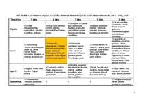 Referāts 'Mācību priekšmets "Uzturs" 6.klasei', 2.