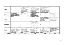 Referāts 'Mācību priekšmets "Uzturs" 6.klasei', 3.