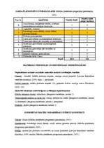 Referāts 'Mācību priekšmets "Uzturs" 6.klasei', 4.