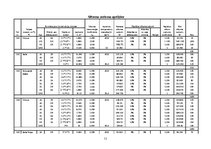 Referāts 'Apkure, ventilācija, gaisa kondicionēšana', 11.