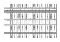 Referāts 'Apkure, ventilācija, gaisa kondicionēšana', 12.