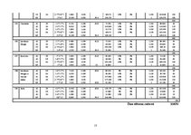 Referāts 'Apkure, ventilācija, gaisa kondicionēšana', 13.