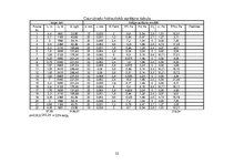 Referāts 'Apkure, ventilācija, gaisa kondicionēšana', 22.