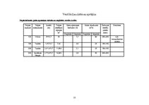 Referāts 'Apkure, ventilācija, gaisa kondicionēšana', 23.