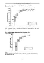 Referāts 'Pasaules lielākās biržas', 17.
