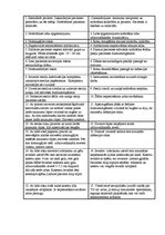 Prakses atskaite 'Urīnpūšļa katetrizācija', 2.