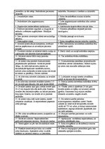 Prakses atskaite 'Urīnpūšļa katetrizācija', 6.