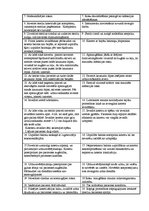 Prakses atskaite 'Urīnpūšļa katetrizācija', 10.