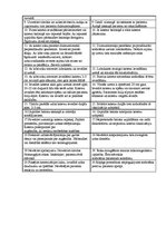 Prakses atskaite 'Urīnpūšļa katetrizācija', 14.