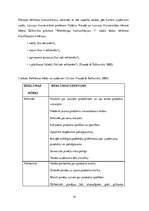 Prakses atskaite 'Prakses atskaite', 12.