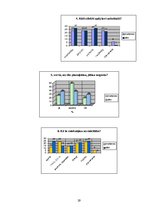 Referāts 'Stresa cēloņi un pārvarēšanas veidi', 29.