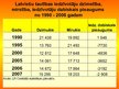 Prezentācija 'Iedzīvotāju demogrāfiskā un sociāli ekonomiskā situācija Latvijas laukos', 10.