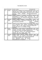 Referāts 'Vitamīni', 2.