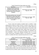 Diplomdarbs 'LOC Sporta manēža tūrismā', 43.