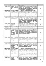 Diplomdarbs 'LOC Sporta manēža tūrismā', 56.
