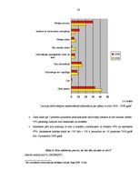 Diplomdarbs 'Latvija un Eiropas monetārā sistēma', 63.