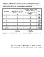 Paraugs 'Korelācija un regresija', 1.