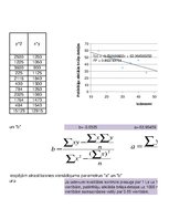 Paraugs 'Korelācija un regresija', 3.