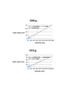 Paraugs 'Korelācija un regresija', 15.