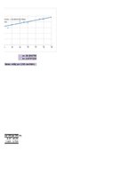 Paraugs 'Korelācija un regresija', 21.