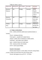 Referāts 'Senā Roma un Grieķija', 6.