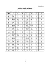 Referāts 'Baiļu un fobiju sociālpsiholoģiskais raksturojums', 36.