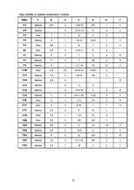 Referāts 'Baiļu un fobiju sociālpsiholoģiskais raksturojums', 37.