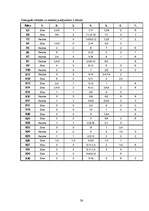 Referāts 'Baiļu un fobiju sociālpsiholoģiskais raksturojums', 38.