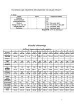 Biznesa plāns 'SIA "MT Serviss 1" - apkures granulu ražošana, tirdzniecība', 18.