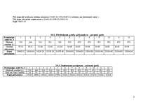 Biznesa plāns 'SIA "MT Serviss 1" - apkures granulu ražošana, tirdzniecība', 20.