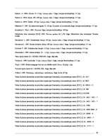 Referāts 'Velomaršruti Abavas ielejā', 49.