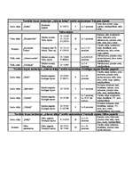 Referāts 'Velomaršruti Abavas ielejā', 57.