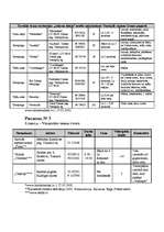 Referāts 'Velomaršruti Abavas ielejā', 58.