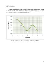 Referāts 'Cilvēka ietekme uz putnu ligzdošanas periodā', 22.