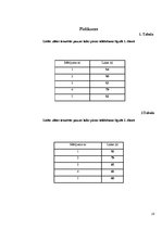 Referāts 'Cilvēka ietekme uz putnu ligzdošanas periodā', 28.