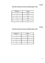 Referāts 'Cilvēka ietekme uz putnu ligzdošanas periodā', 29.