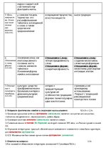 Konspekts 'Авангардизм', 2.