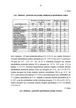 Diplomdarbs 'Apdrošināšanas kompānijas "Baltikums" darbības finanšu rezultātu vērtējums', 29.