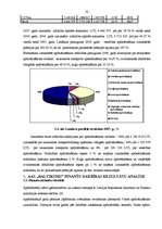 Diplomdarbs 'Apdrošināšanas kompānijas "Baltikums" darbības finanšu rezultātu vērtējums', 32.