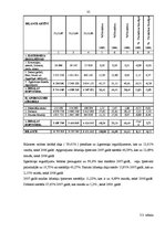 Diplomdarbs 'Apdrošināšanas kompānijas "Baltikums" darbības finanšu rezultātu vērtējums', 35.