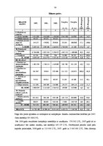 Diplomdarbs 'Apdrošināšanas kompānijas "Baltikums" darbības finanšu rezultātu vērtējums', 36.