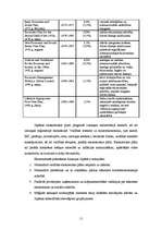 Referāts 'Japānas ekonomiskā attīstība 19. un 20.gadsimtā', 11.