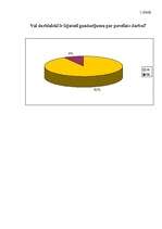 Konspekts 'Sporta nama "Daugava" darbinieku motivēšanas iespējas', 4.