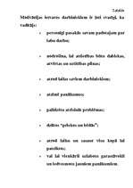 Konspekts 'Sporta nama "Daugava" darbinieku motivēšanas iespējas', 5.